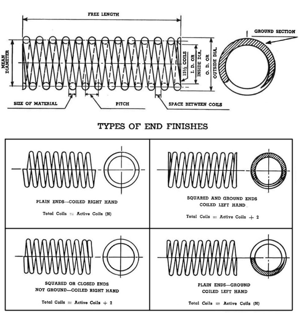 Technical / Quality R & L Spring Company